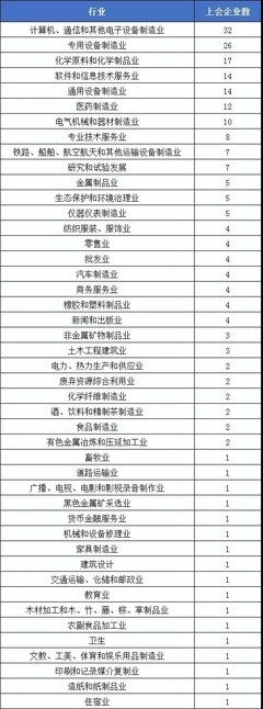 最新！2021年1-6月IPO上会企业排行榜 通用设备制造业表现亮眼