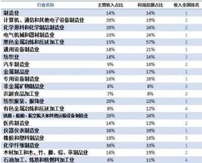 坚守匠心 为何通用设备制造值得一直死磕