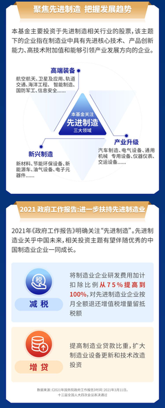新基首发丨紧跟“十四五”规划路径，布局先进制造智能时代