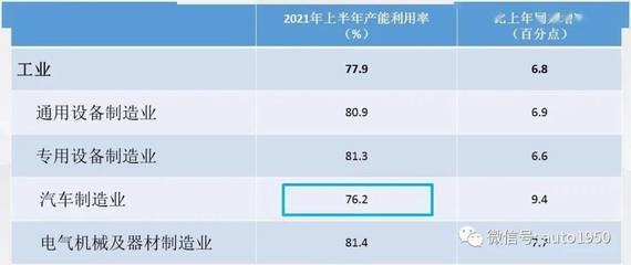 2021年上半年机械工业经济运行情况发布，新能源汽车表现抢眼！
