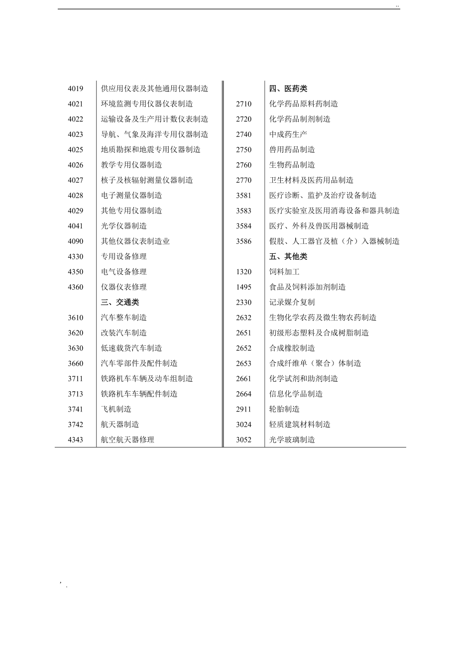 现代制造业行业代码分类 通用设备制造解读